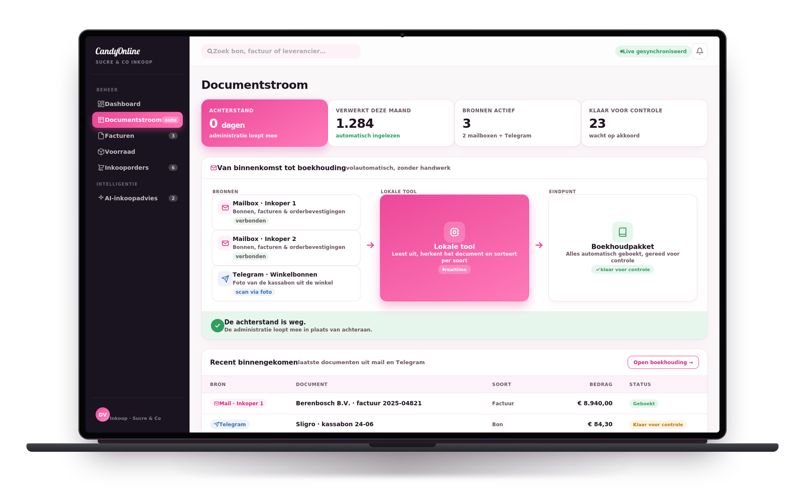 Documentstroom-dashboard van Candy Online: bonnen en facturen komen automatisch binnen via twee mailboxen en Telegram, worden door een lokale tool uitgelezen en gesorteerd, en belanden automatisch in het boekhoudpakket, klaar voor controle