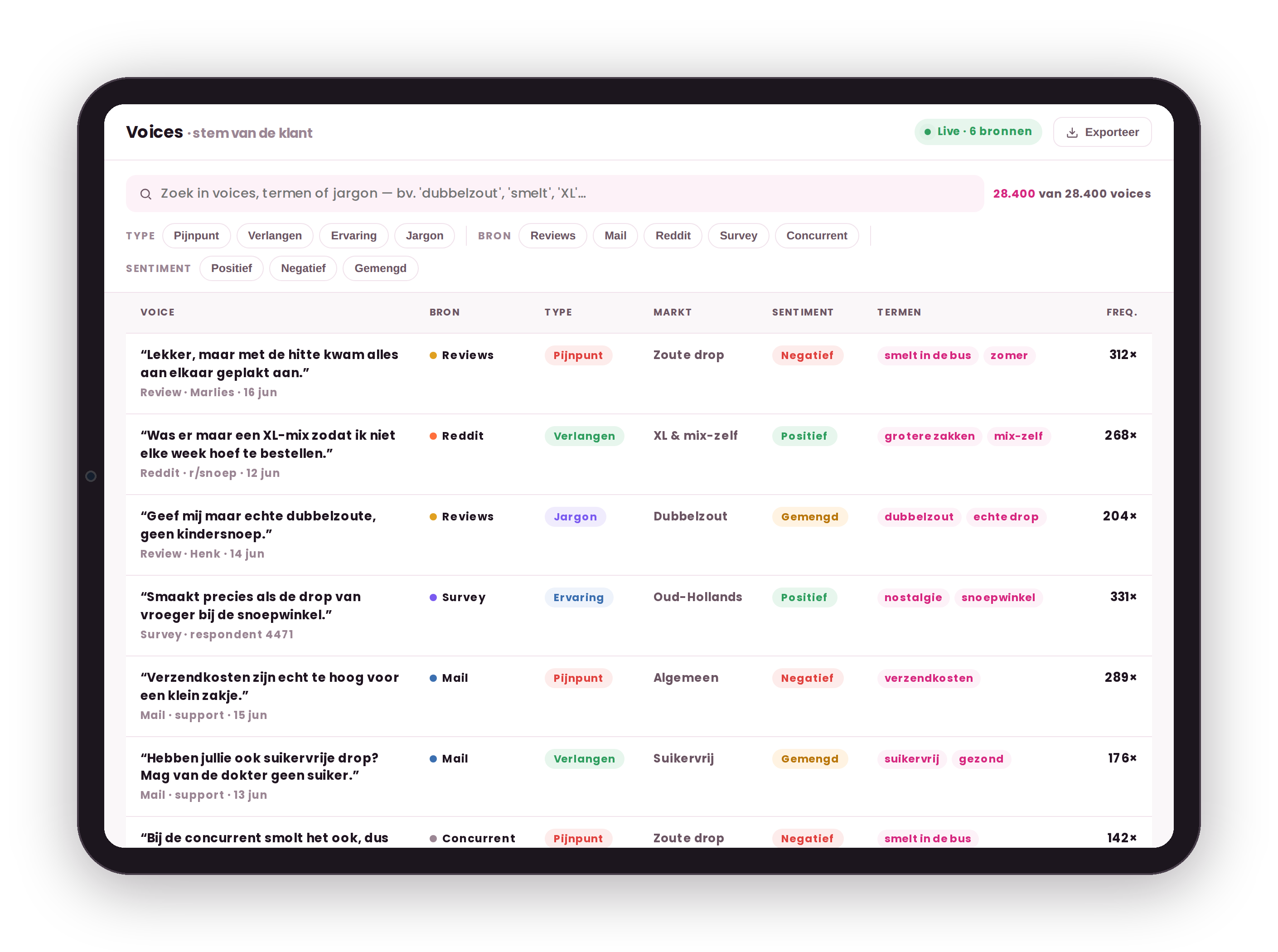 Voices: de stem-van-de-klant tool van Candy Online die reviews, mails, Reddit en surveys analyseert op pijnpunten, verlangens en jargon