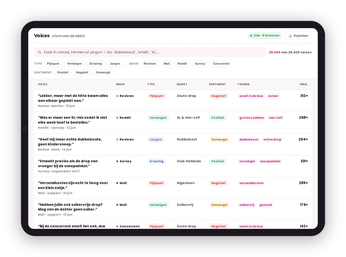 Voices: de stem-van-de-klant tool van Candy Online die reviews, mails