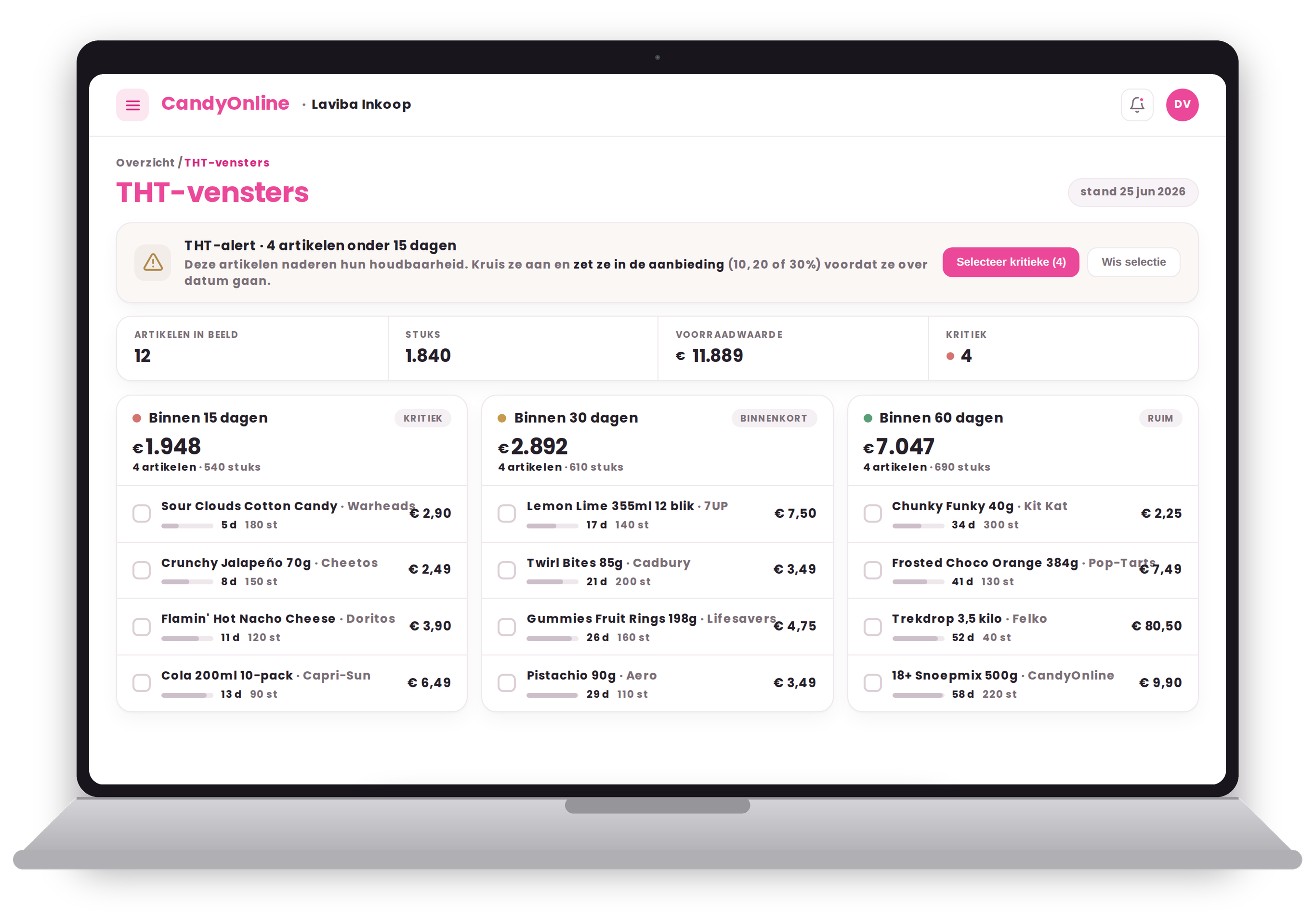 THT-vensters van Candy Online: artikelen gegroepeerd op houdbaarheidsvenster (binnen 15, 30 en 60 dagen) met voorraadwaarde, stuks en kritieke THT-alerts om tijdig af te prijzen