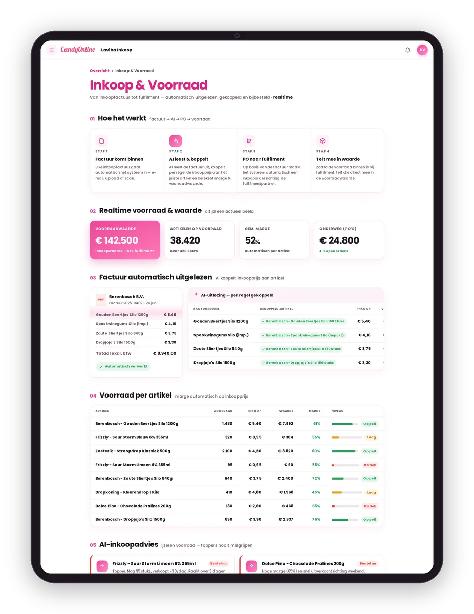 Realtime voorraad en voorraadwaarde van Candy Online: voorraadwaarde, marge per artikel