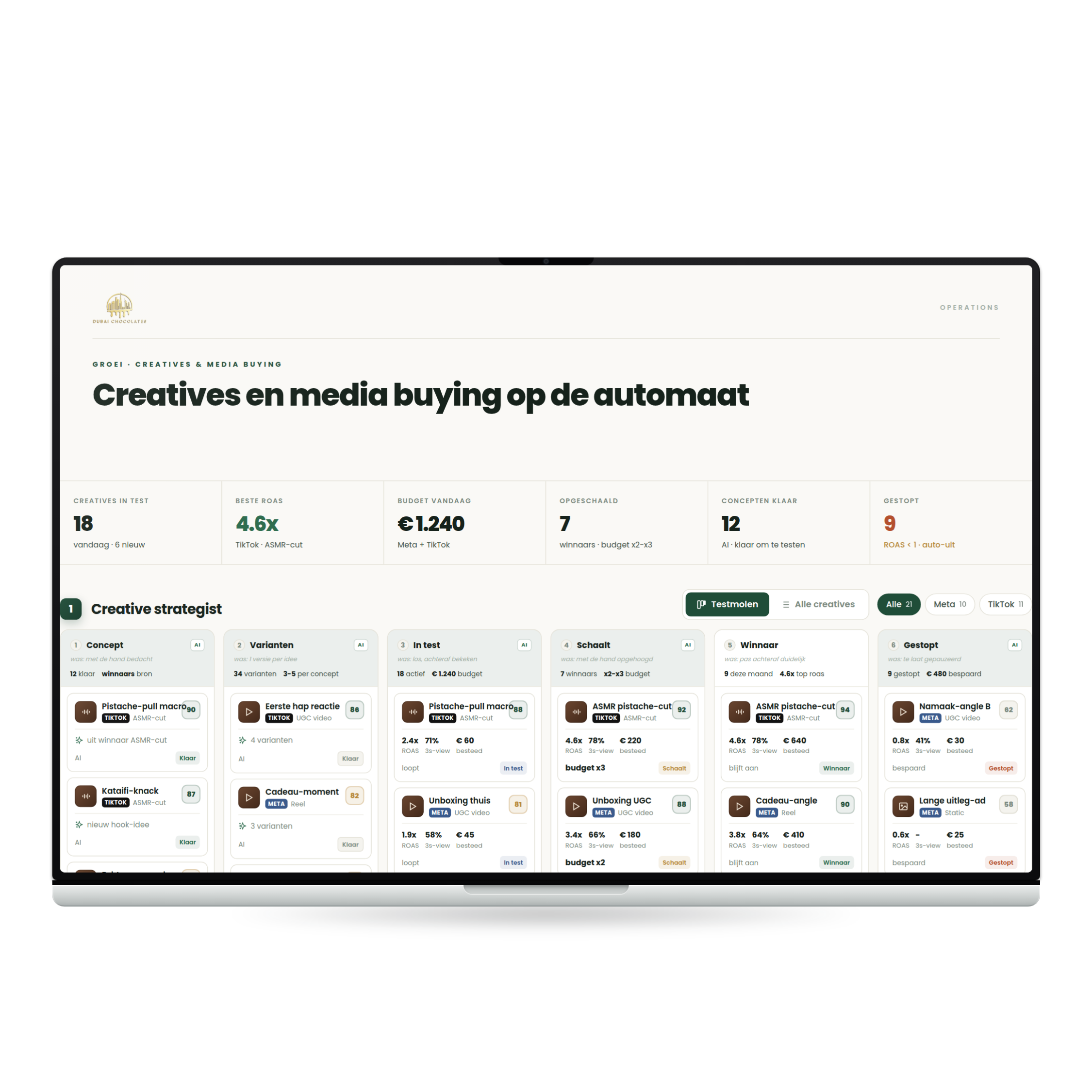 Advertentiemotor van Dubai Chocolates: AI-creative-strategist en geautomatiseerde media buying over Meta en TikTok