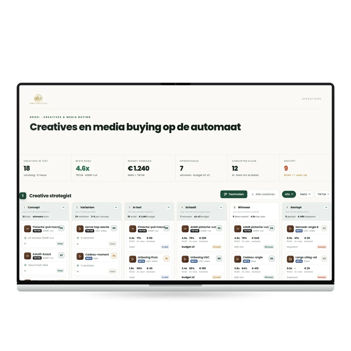 Advertentiemotor van Dubai Chocolates: AI-creative-strategist en geautomatiseerde media buying
