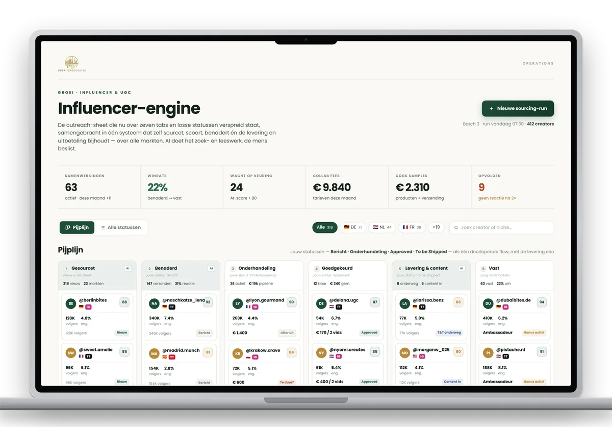 Influencer-engine van Dubai Chocolates op de laptop: KPI's voor samenwerkingen