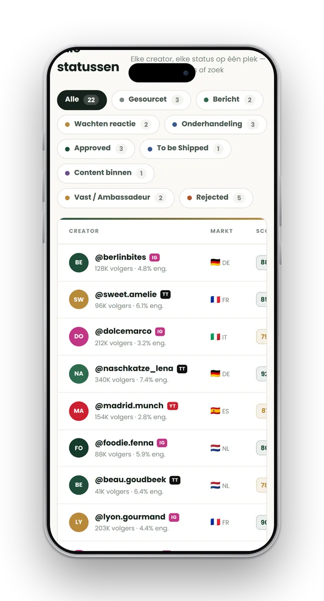 Influencer-engine op de telefoon: alle creators met hun status, markt, volgers