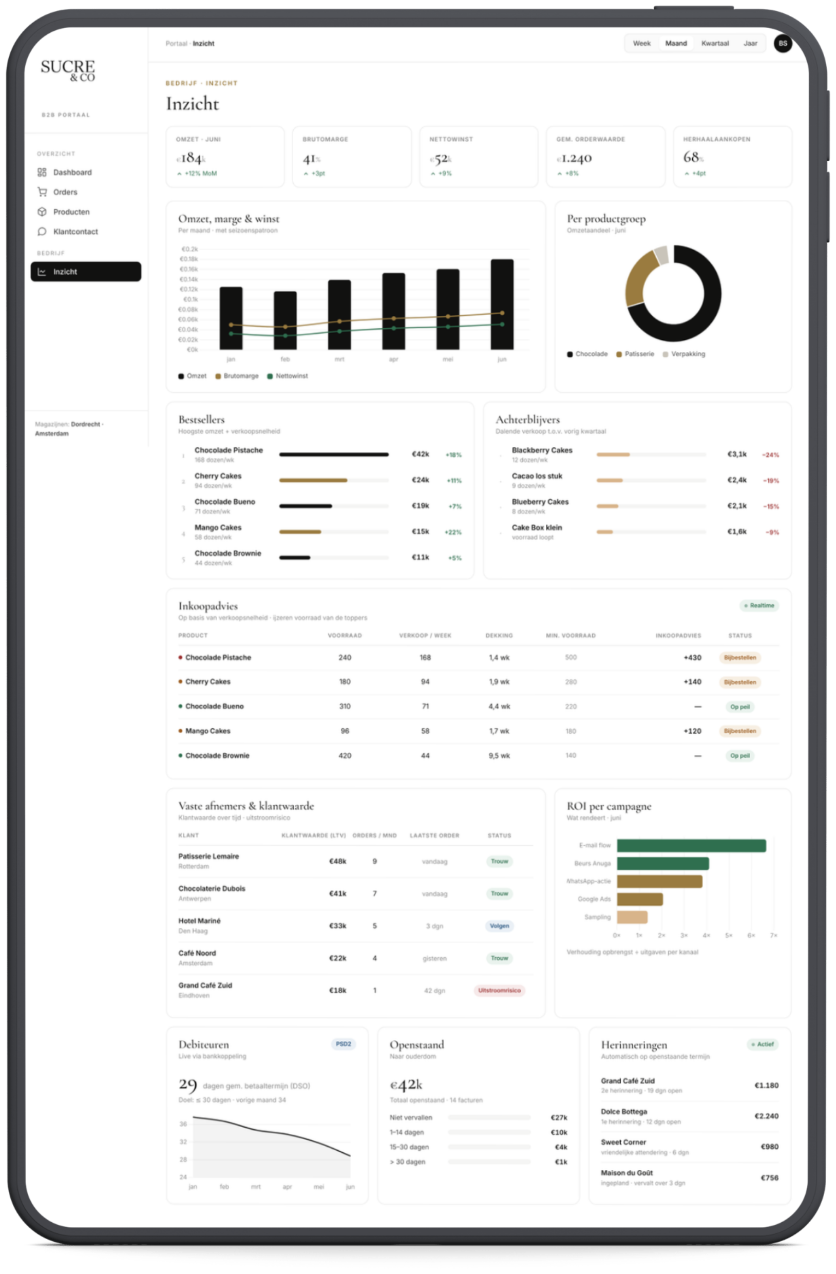 Verkoopinzicht-dashboard van Sucre & Co op tablet