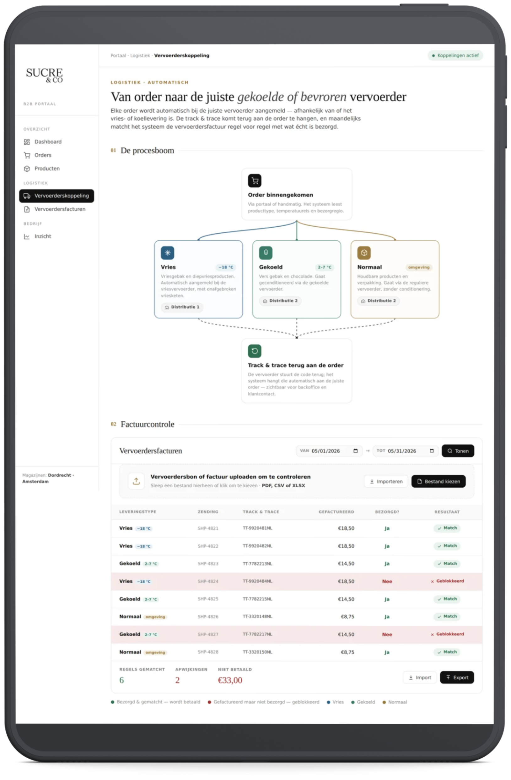 Vervoerderskoppeling-dashboard van Sucre & Co op tablet