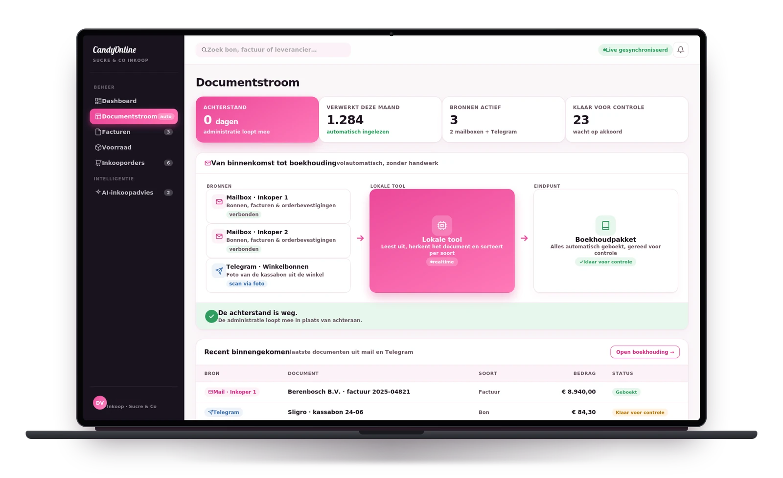 Documentstroom-dashboard van Candy Online: bonnen en facturen komen automatisch binnen via twee mailboxen en Telegram, worden door een lokale tool uitgelezen en gesorteerd, en belanden automatisch in het boekhoudpakket, klaar voor controle