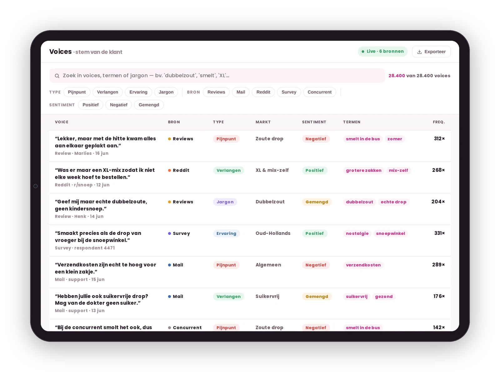 Voices: de stem-van-de-klant tool van Candy Online die reviews, mails, Reddit en surveys analyseert op pijnpunten, verlangens en jargon
