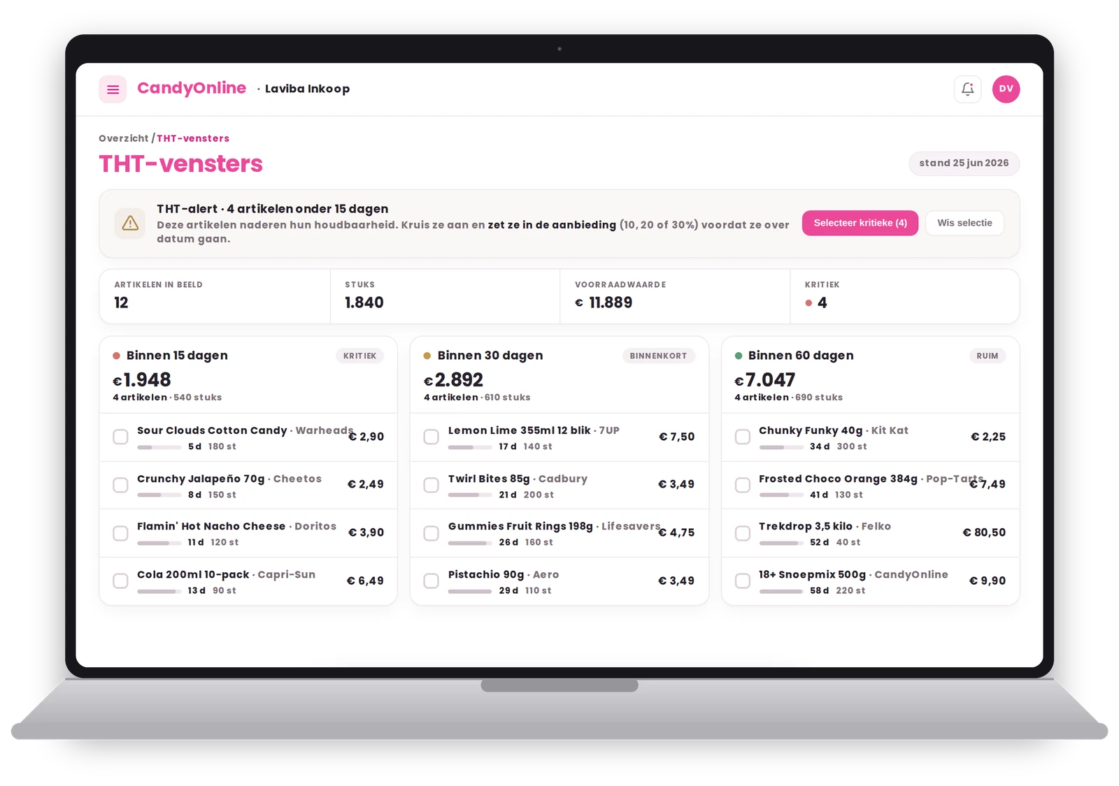 THT-vensters van Candy Online: artikelen gegroepeerd op houdbaarheidsvenster (binnen 15, 30 en 60 dagen) met voorraadwaarde, stuks en kritieke THT-alerts om tijdig af te prijzen