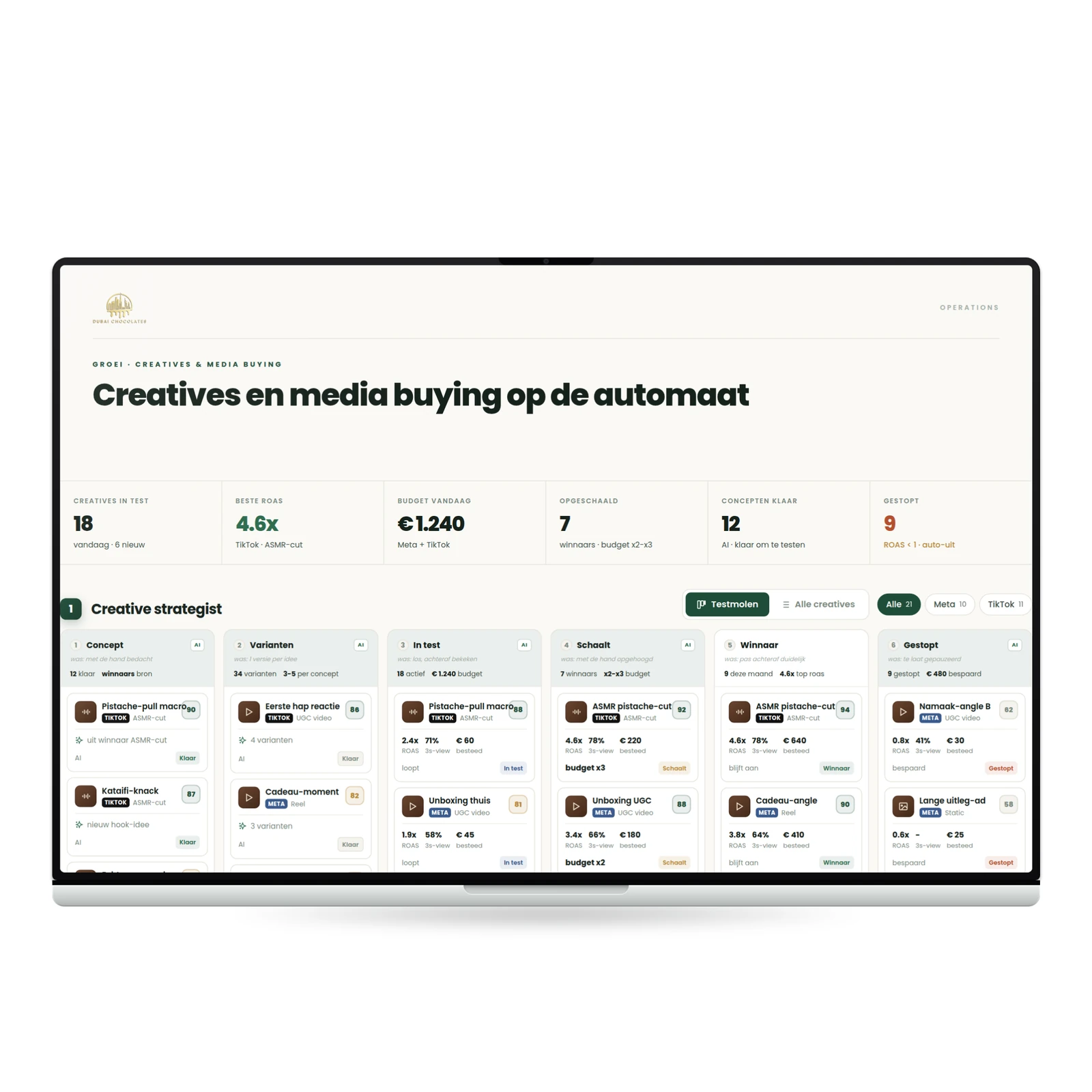 Advertentiemotor van Dubai Chocolates: AI-creative-strategist en geautomatiseerde media buying over Meta en TikTok