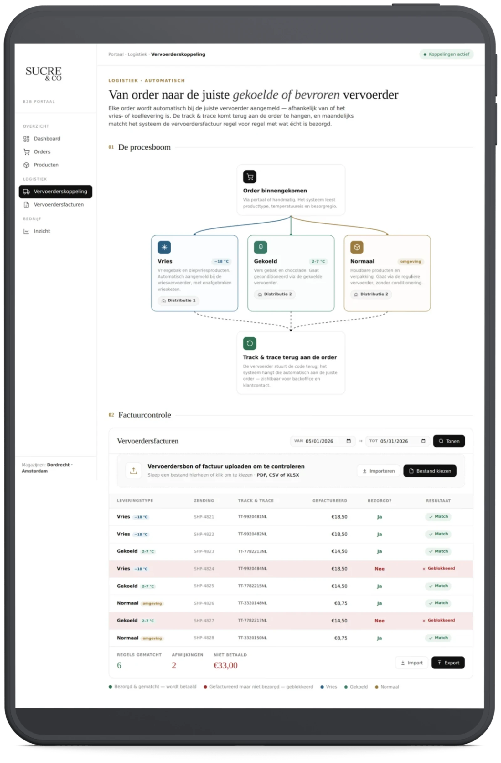 Vervoerderskoppeling-dashboard van Sucre & Co